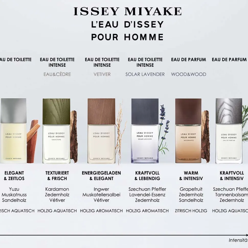 Issey Miyake