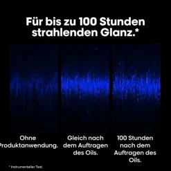 L'Oréal Professionnel