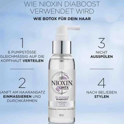 NIOXIN