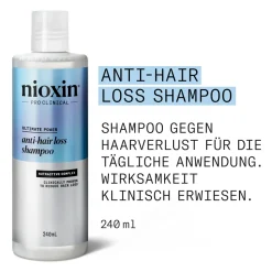 NIOXIN