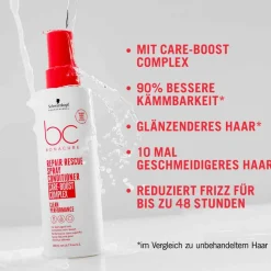 Schwarzkopf Professional