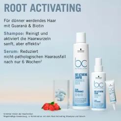 Schwarzkopf Professional