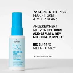Schwarzkopf Professional