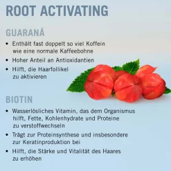 Schwarzkopf Professional